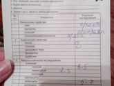 Помогите расшифровать анализ мочи ребенка в год
