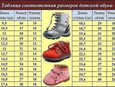 Полезные таблички