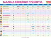 Прикорм