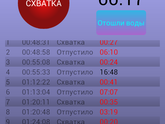 Схватки