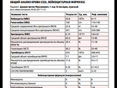 Ангина или мононуклеоз?!