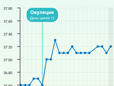 Беременна?????