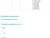 Девочки, расстроилась до слез(((((