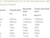 Гомоцистеин, В 12.