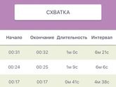 Ложные или нет?