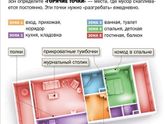 Порядок с детьми: Шаг №6 — Горячие точки 30.08.16