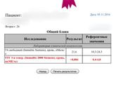 ТТГ после родов при гипотиреозе