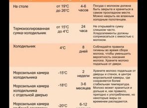 хранение грудного молока