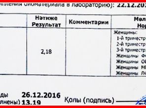 27.12.2016г. 17-ОН прогестерон
