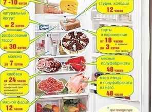 Сроки хранения