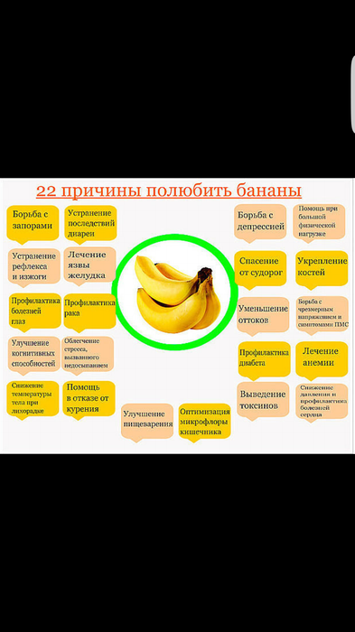 Бананы 🍌🍌🍌 актуально для любого статуса)) До, во время Б, После и Планирование.