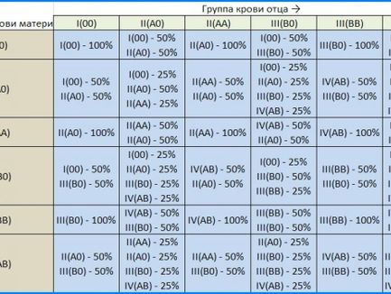 Как связаны группа крови и характер?