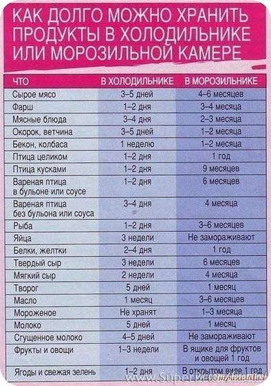 Мне на заметку☺