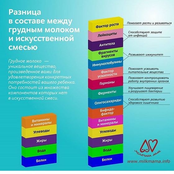 немного юмора для будущих и кормящих (грудью) мам ))))) а так же полезная инфа для думающих и сомневающихся .... ))))