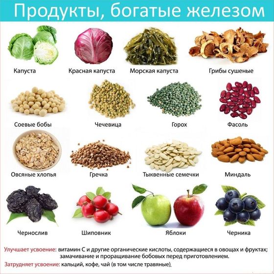 Уровень ферритина