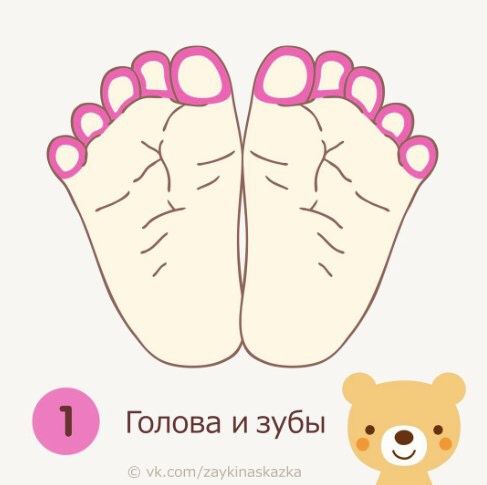 Массаж ножек для успокоения малыша??