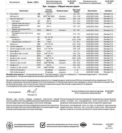 Помогите пожта расшифровать ОАК и ОАМ