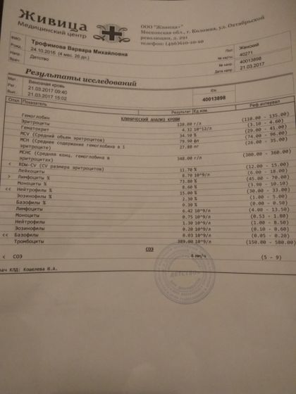 Помогите расшифровать