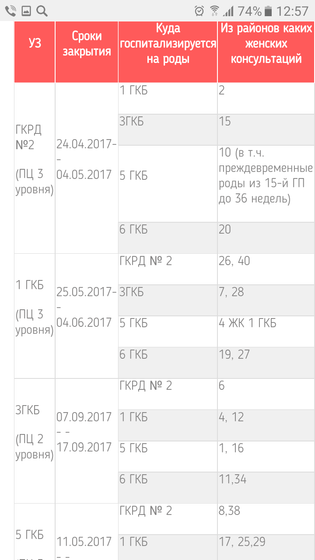 График закрытия роддомов на мойку в 2017 году.МИНСК