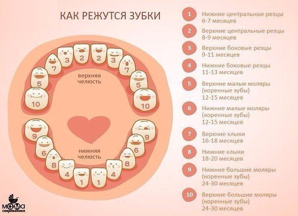 Полезные таблички