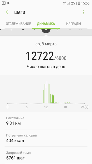 к успеху иду