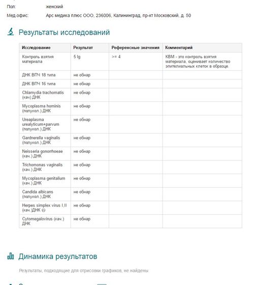 Девочки, что означает