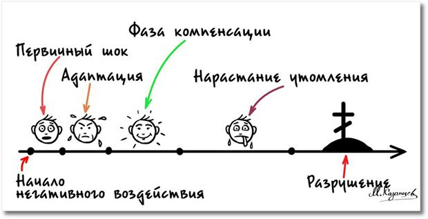 Как снять стресс?