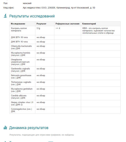 Девочки, нормальные ли результтаты?