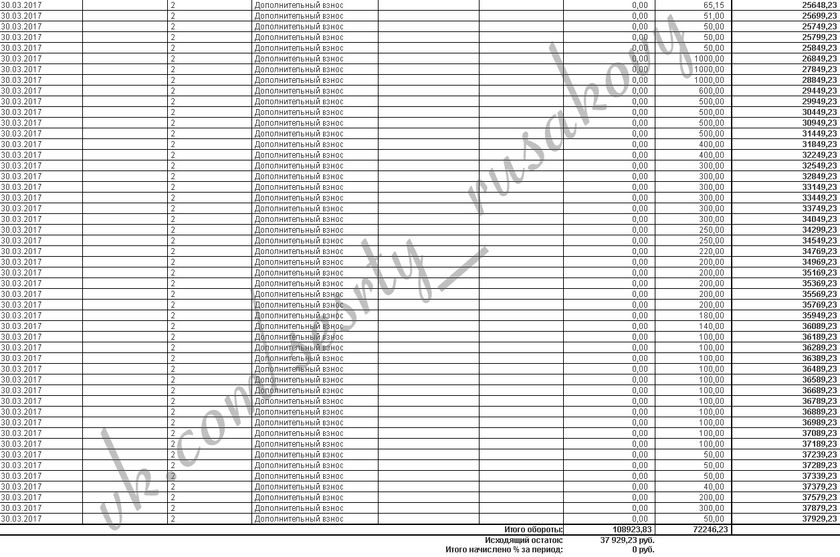Отчет о поступлениях март 2017 Варя и Рита Русаковы
