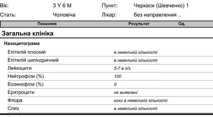 назоцитограмма. кто понимает?
