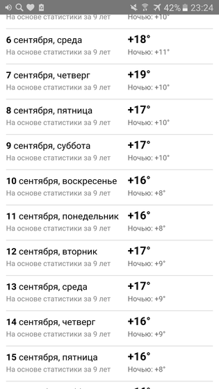 Пдр на 09 сентября
