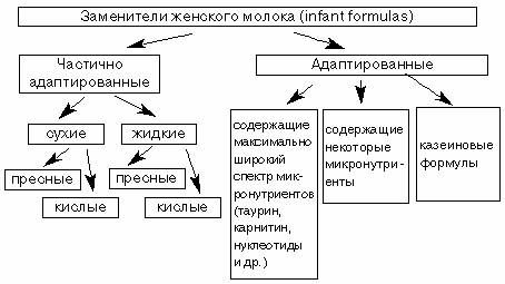 Смешанное вскармливание новорожденных
