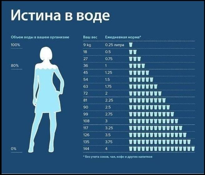 Марафон похудения к новому году. День 1