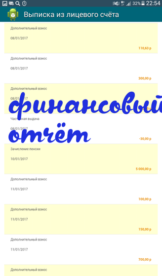 Финансовый отчет о поездке в реацннтр Самара! Иван Фоминов г.Воронеж