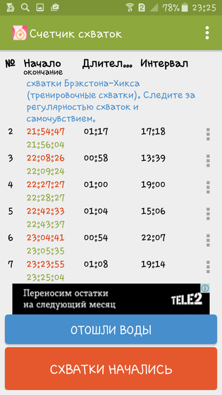 Схватки