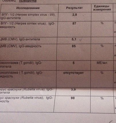 Анализ на торч- инфекции
