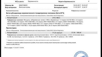 Хгч+прогестерон