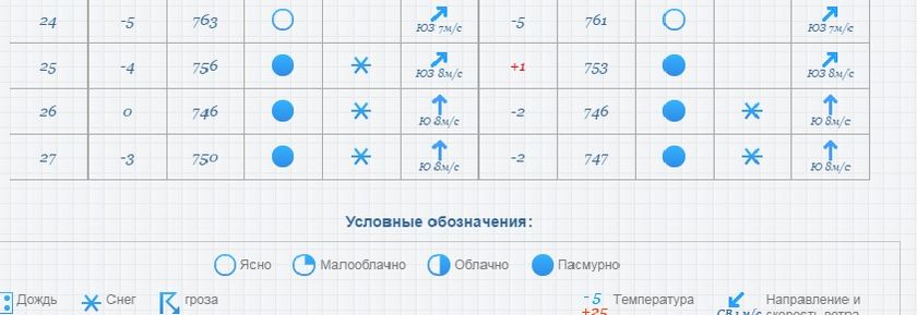 Осторожно неадекват!