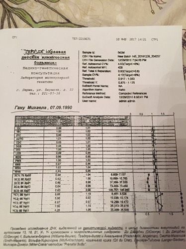 Девочки, кто делал инвазивною