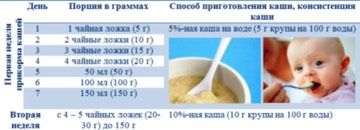 Опытные мамы, помогите.