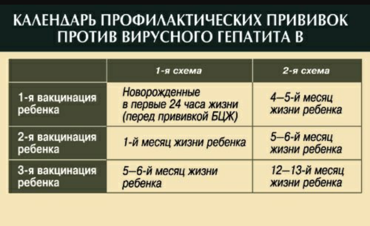 Прививка 💉😷 гепатит В детям до года.