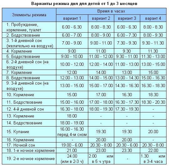 Режим