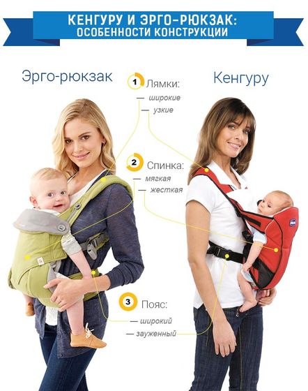 В чём носить ребёнка. Эргорюкзак и кенгуру-рюкзак. Отличия