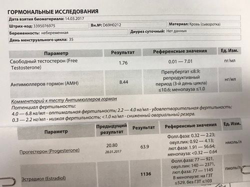 АМГ гормон
