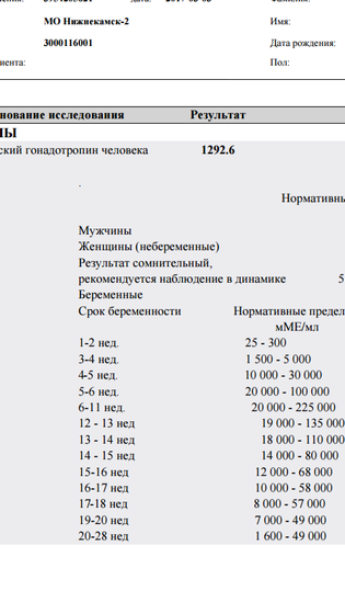 Пришел анализ хгч
