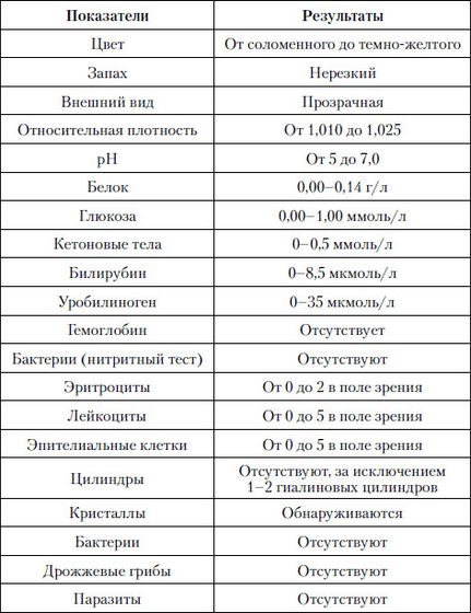 Эритроциты в общем анализе мочи