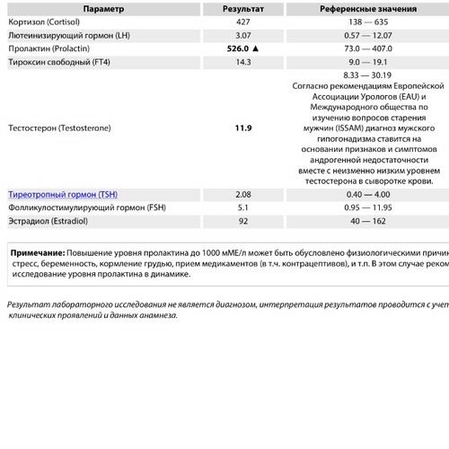 Мужские гормоны