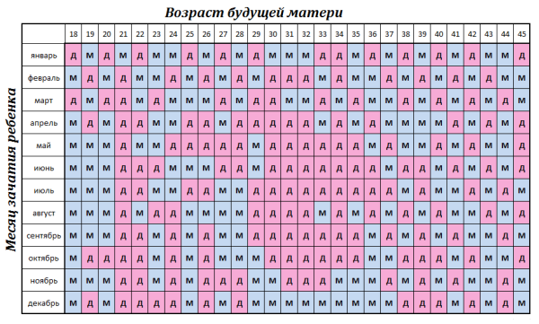 Пол ребенка