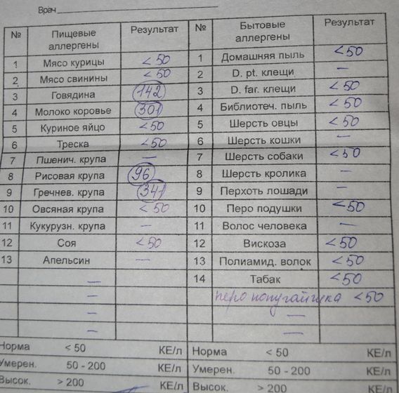 Аллерготесты.Таганрог!!! Где сделать?