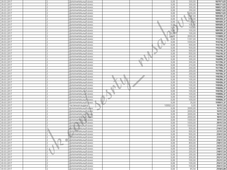 Отчет о поступлениях март 2017 Варя и Рита Русаковы